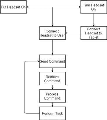Flowchart