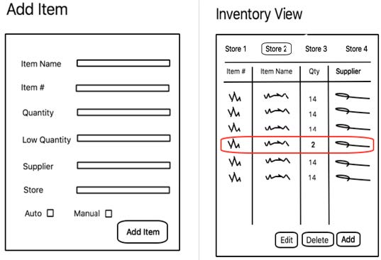 Illustration of inventory view and adding item view
