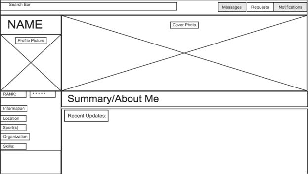 Wireframe diagram showing side and main content area