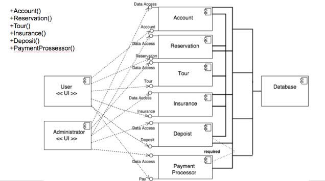 System diagram showing function blocks