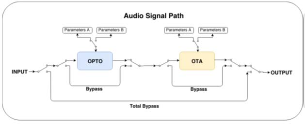 Diagram of audio signal path