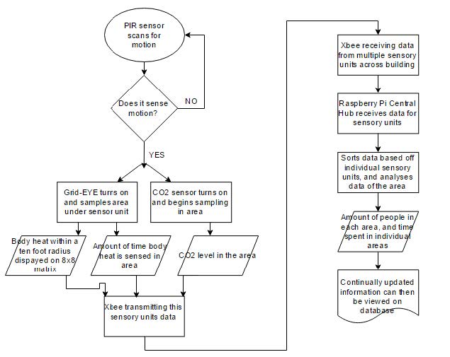 Software flowchart of the system
