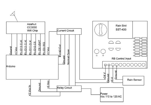 Block diagram of the circuit