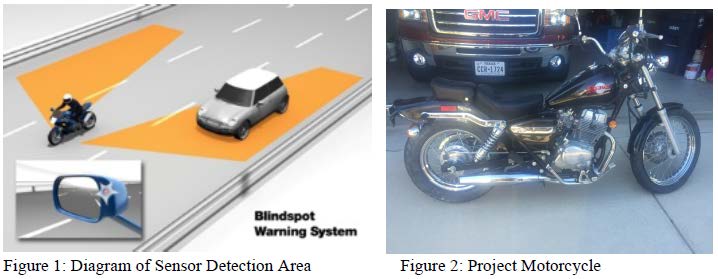 An image of a motocycle and an illustration of it on the road with a car