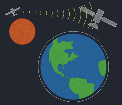 Illustration of satellite communication between blue earth and red Mars