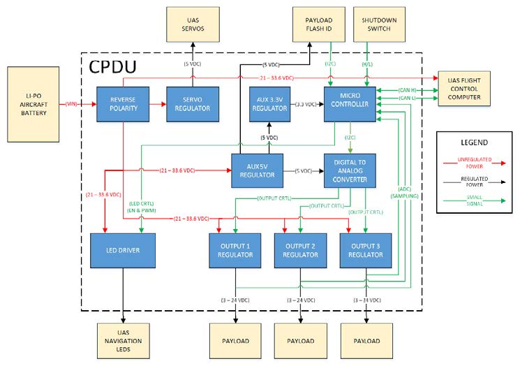 Block diagram of the unit