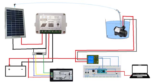 Illustration of the system components including a circuit on breadboard