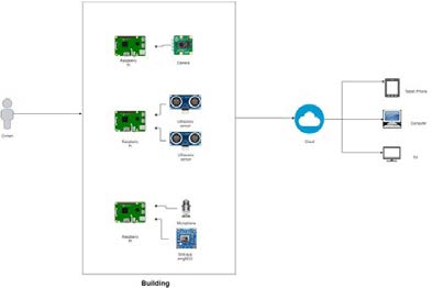 Block diagram of the system