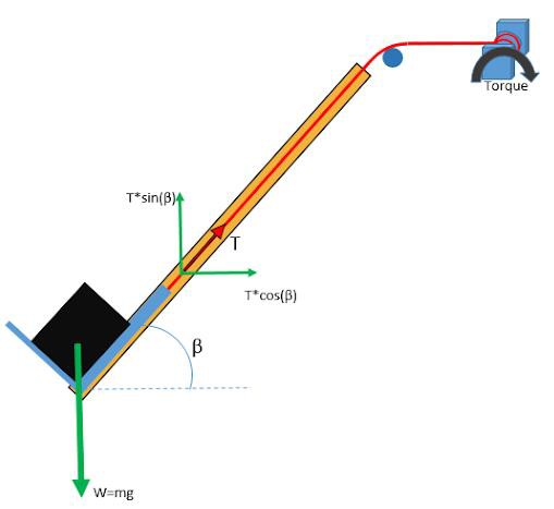 Illustration of the attic ladder