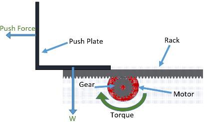Illustration of the assisted attic lift system