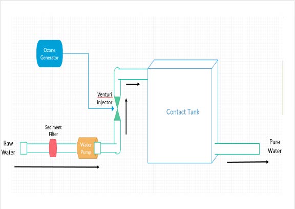 Block diagram of the system