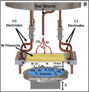 Illustration of the setup