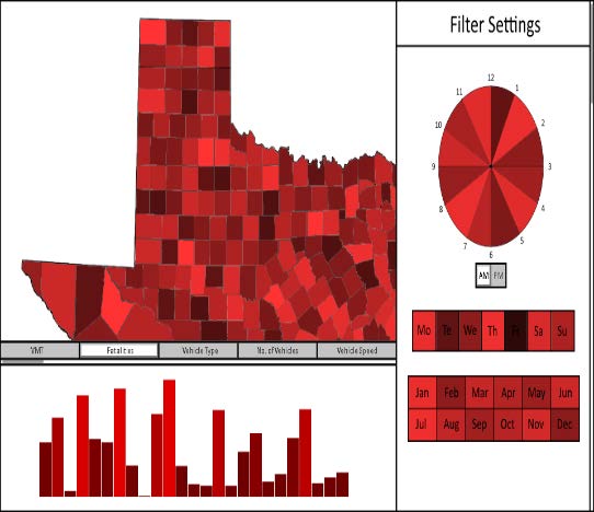Data presentation in heat map, barchart with filter settings