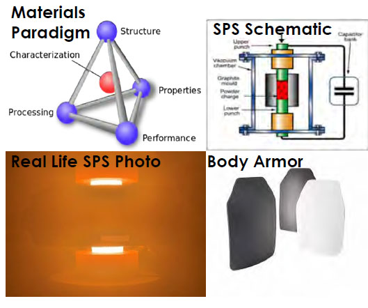 Image and drawings of the processing device, armors and materials paradigm
