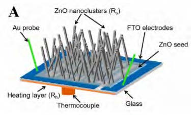 Graph showing coating with heating layer, glass and electrodes