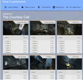 Screenshot of the potal showing The Courtesy Call leaderboard