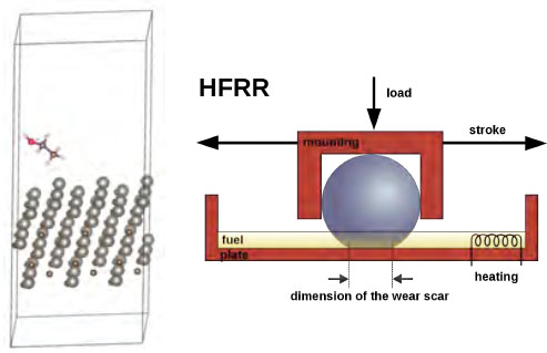 Render of the HFRR testing