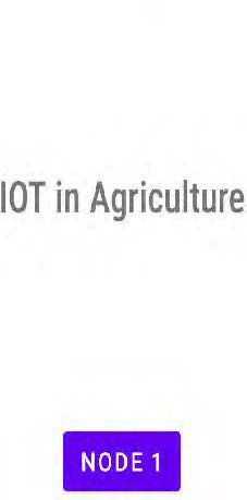Screenshot showing "IOT in Agriculture" and a purple button with a label "NODE 1"