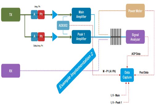 Block diagram of the system