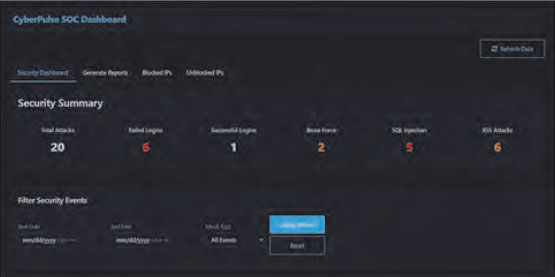 Screenshot of the dashboard with number of threads listed