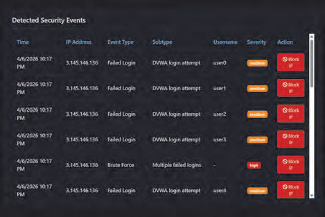 Screeshot of listing of Detected Security Events