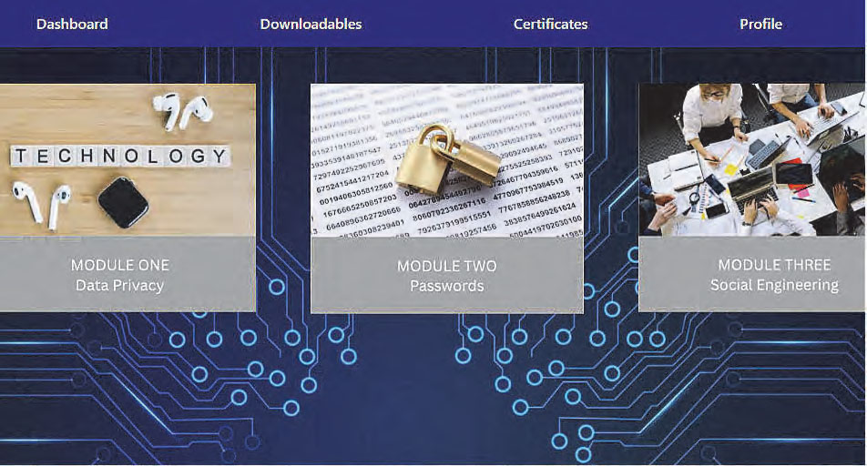 Screenshot of a page with three modules: Data Privacy, Passwords, Social Engineering