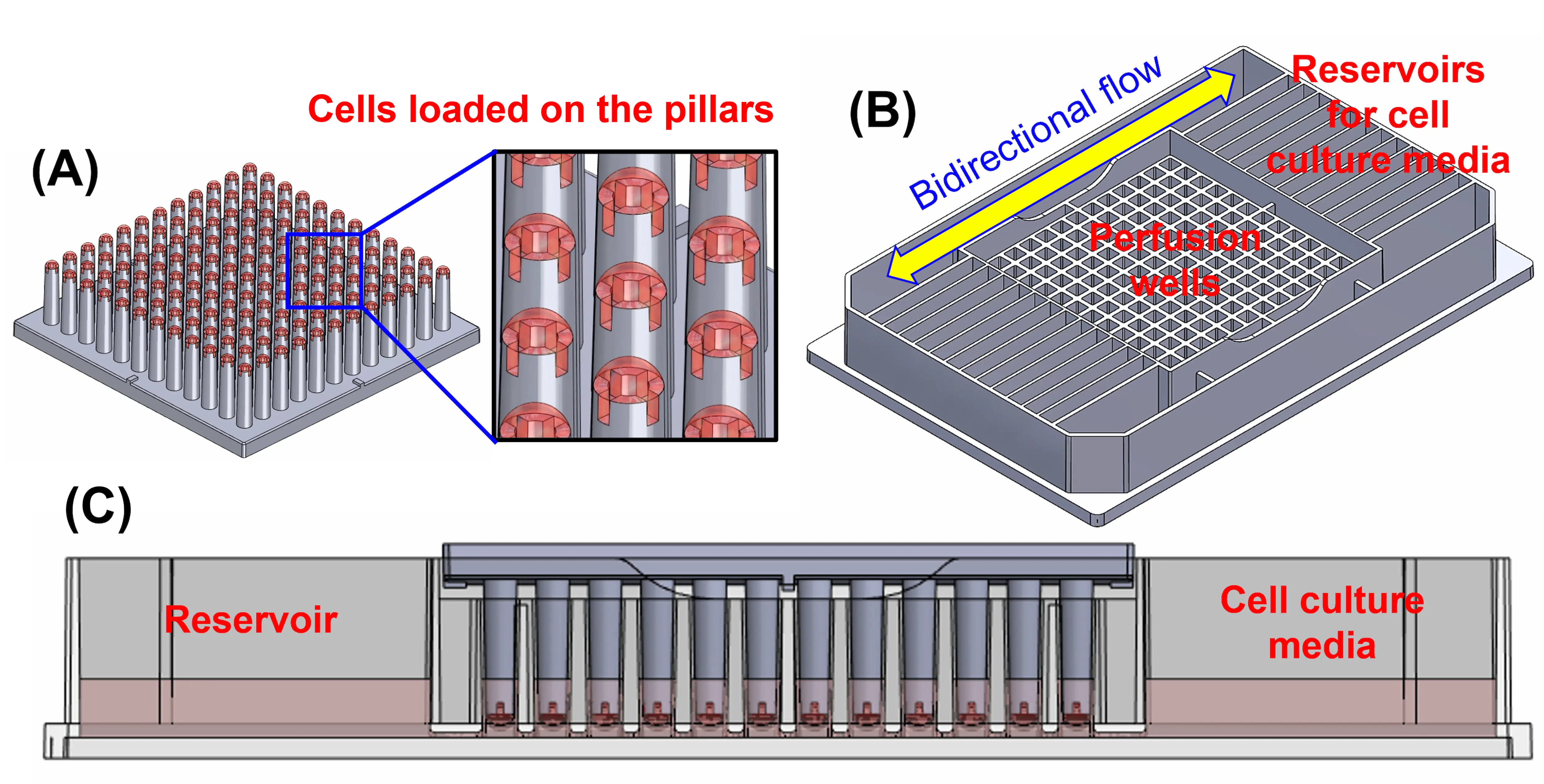 144PillarPerfusionPlate