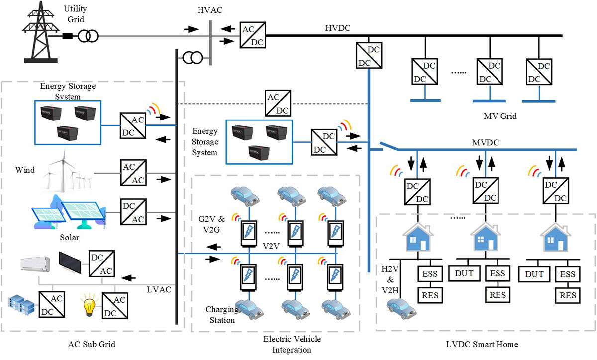 Power grid diagram