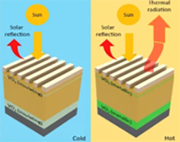 Illustration of heat transfer