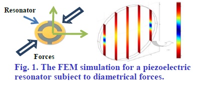 FEM simulation for a piezoelectric resonator subject to diametrical forces