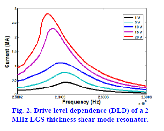 Drive level dependence of a 2 MHz LGS thickness shear mode resonator