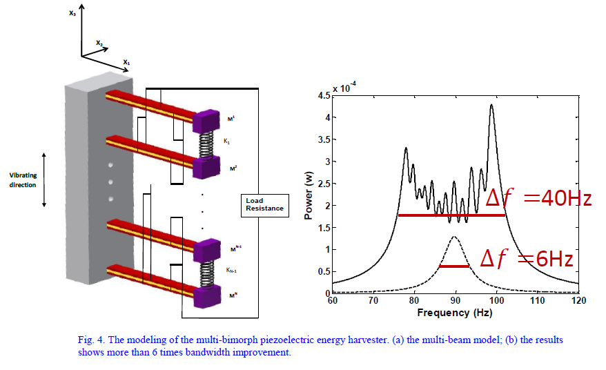 Modeling of multi-bimorph piezoelectric energy harvester