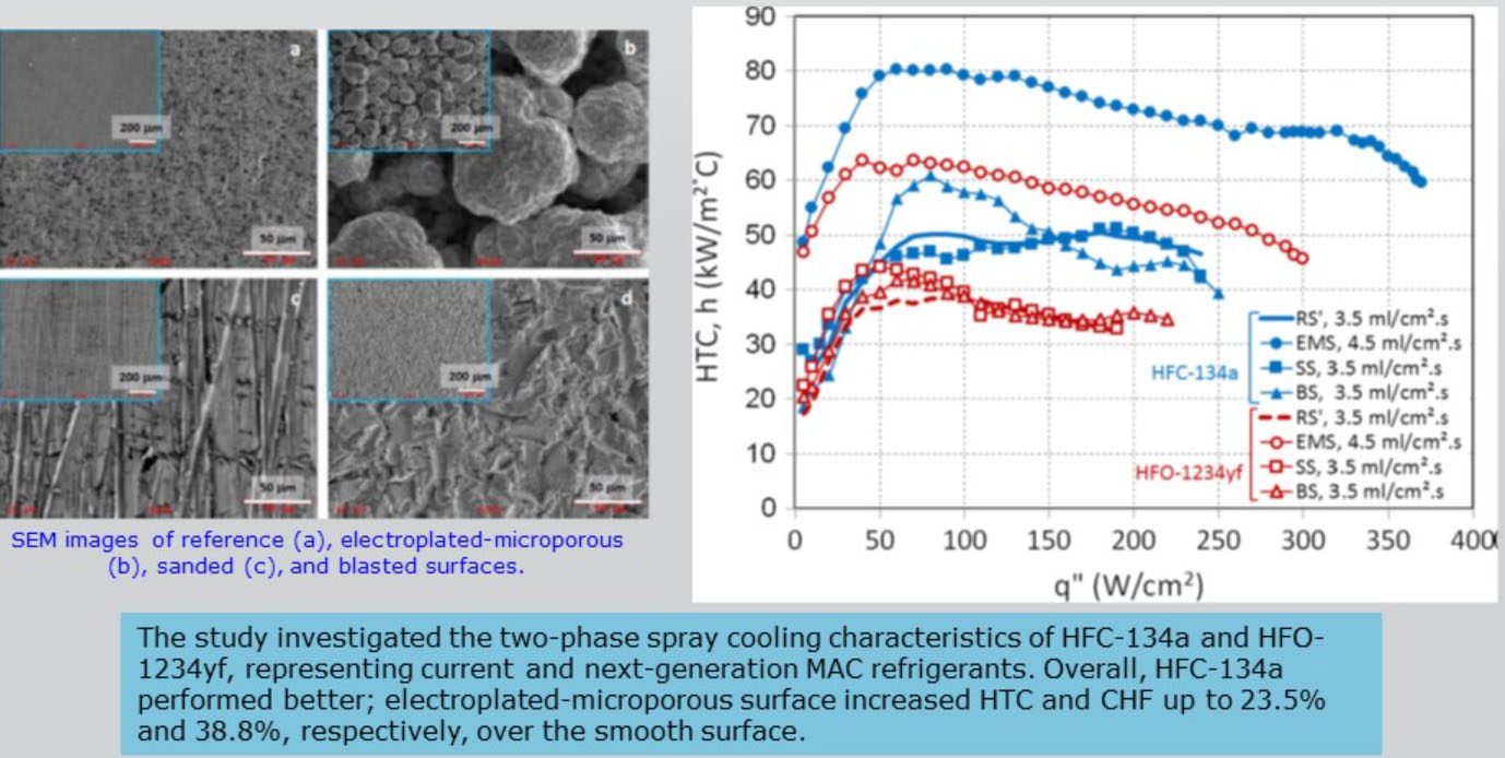 Experiment images and graph results