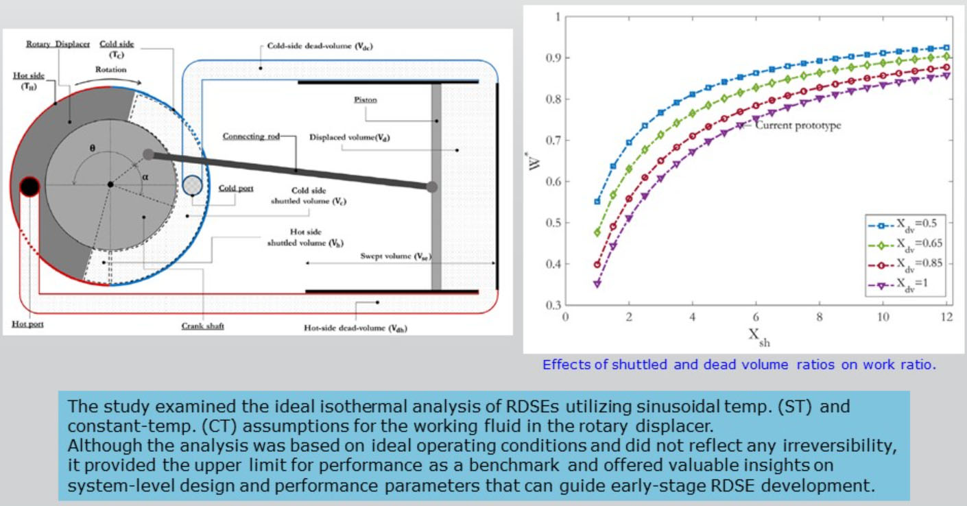 Diagram and result graph