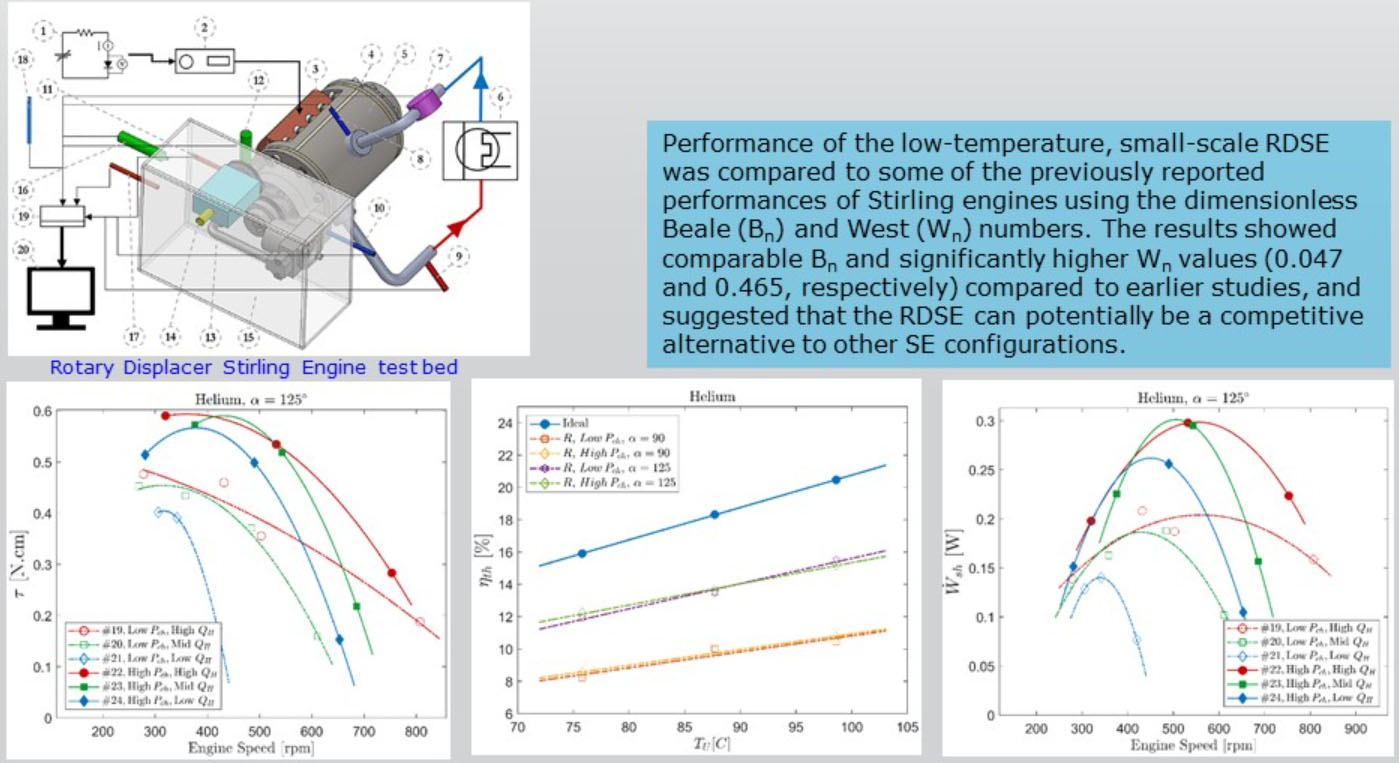 Device diagram and result graphs