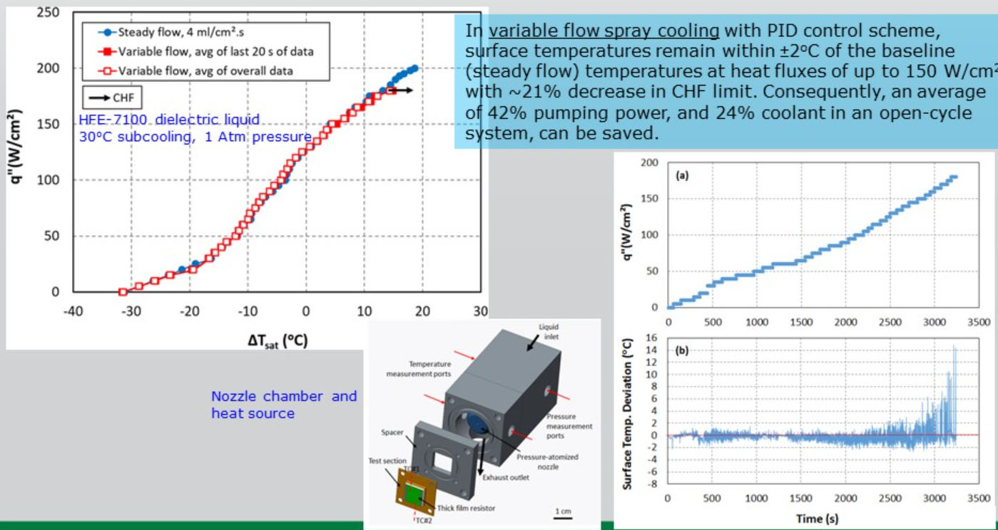 Experiment device and graph results