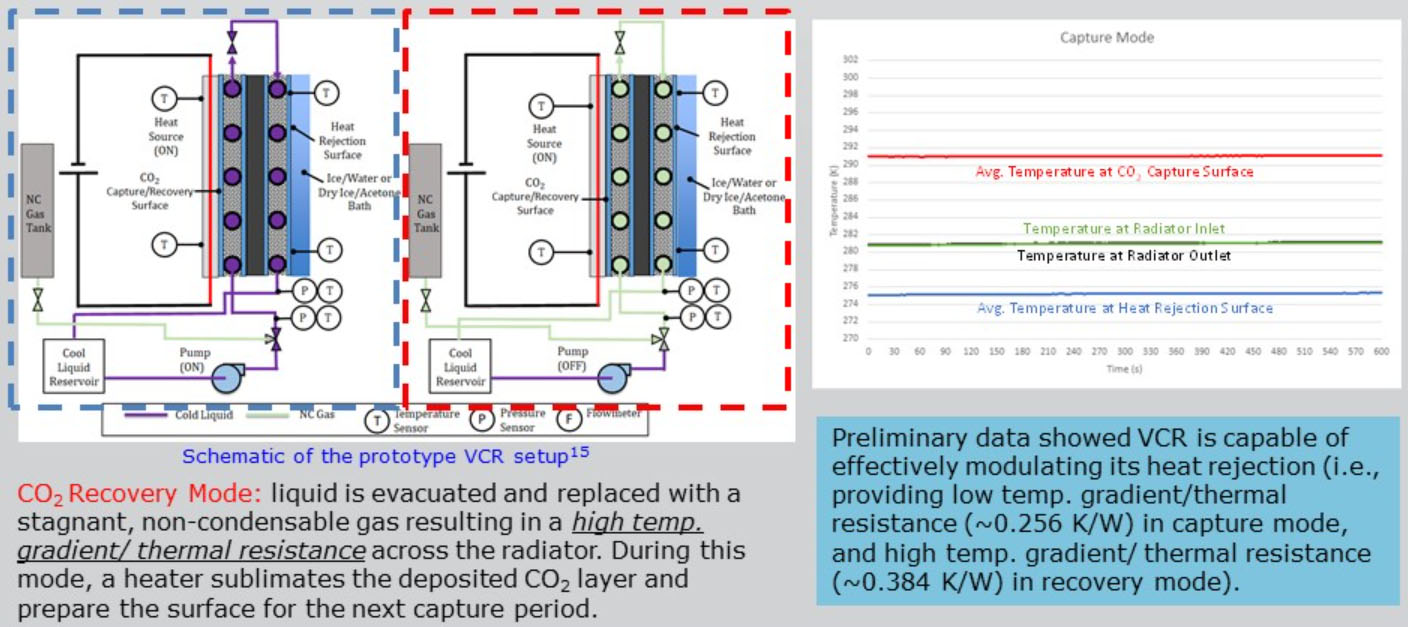 Diagram and graph result