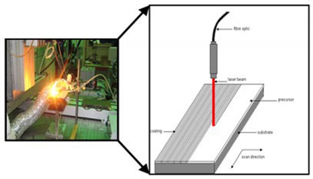 Laser processing