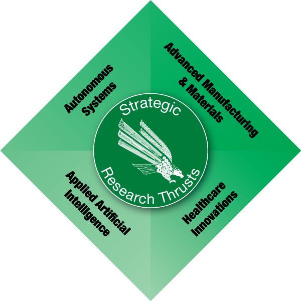 Research areas in four triangles around UNT Eagle