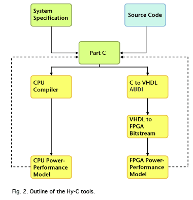 Figure 2: Outline of the Hy-C tools