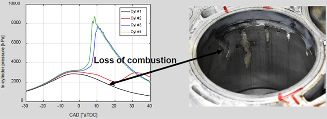 Graph 2 - pressure vs CAD