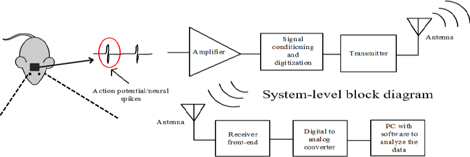 Closed-loop system diagram