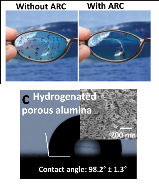 Glasses with and without ARC