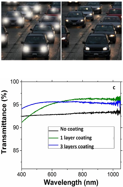 Line chart - reflectance vs Wavelength