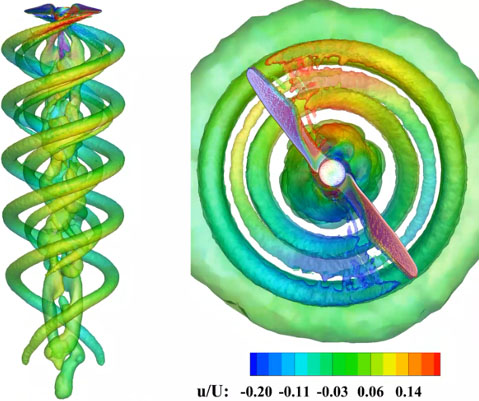 Simulation graphic