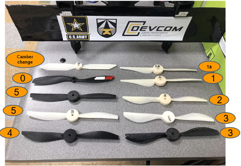  Various blades