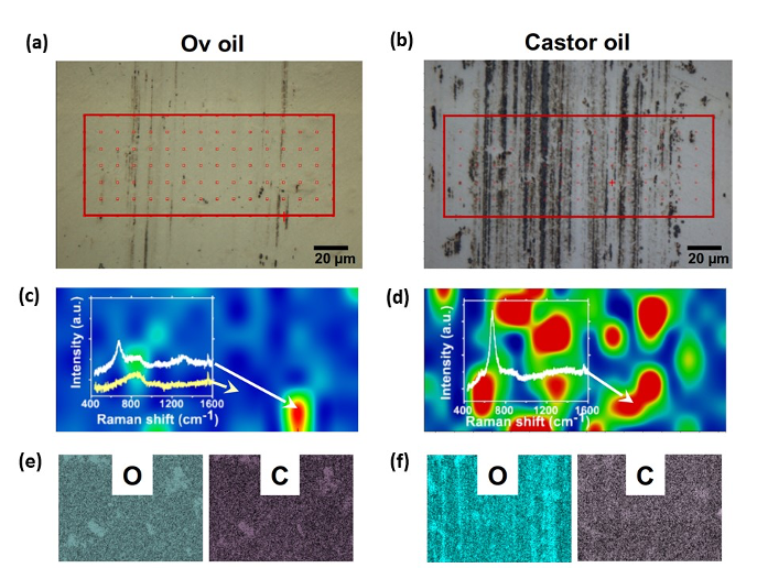 Comparison between Ov oil and Castor oil