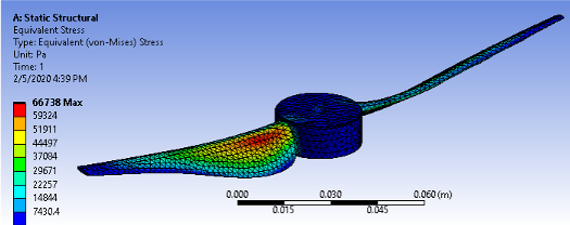 Modeling blades graphic 2