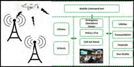 Networks for emergency responders