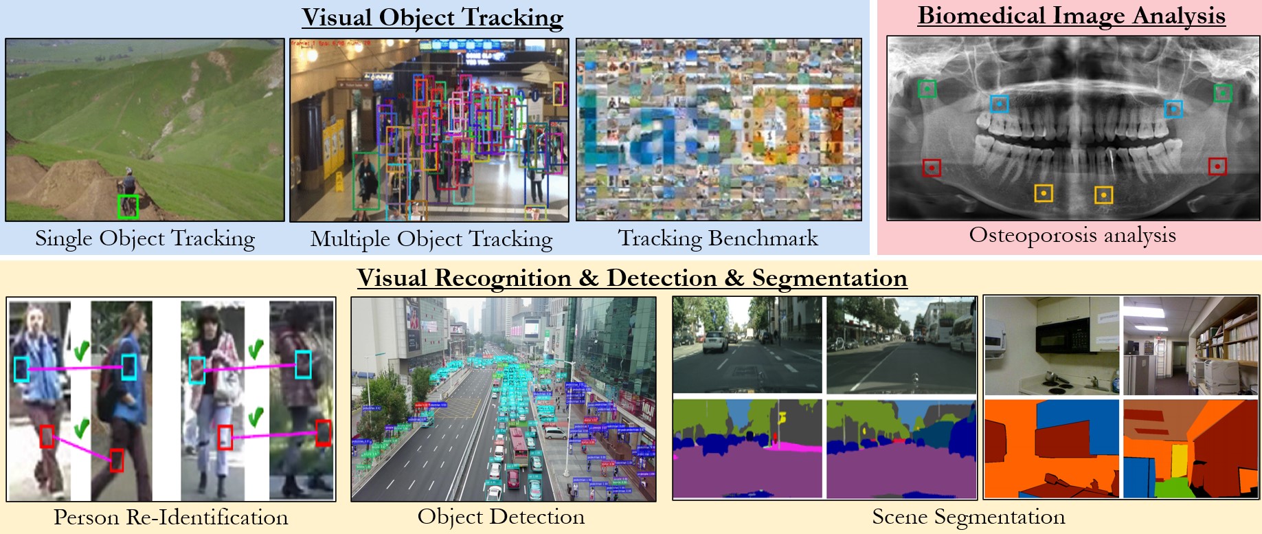 Images with color squares on detected objects.